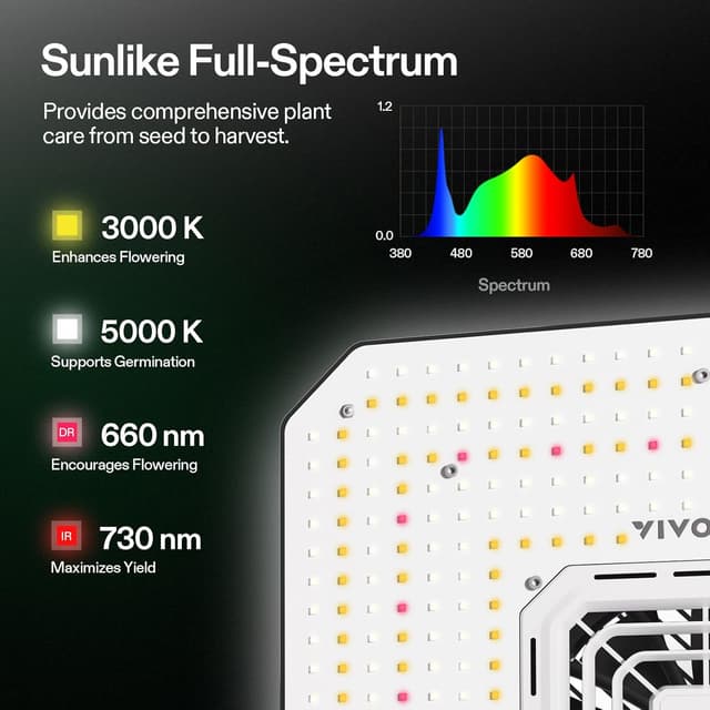 Detalle de VIVOSUN AeroLight A150SE luce di crescita LED 150W con ventola integrata, compatibile con app (per Growhub E42A/E25)