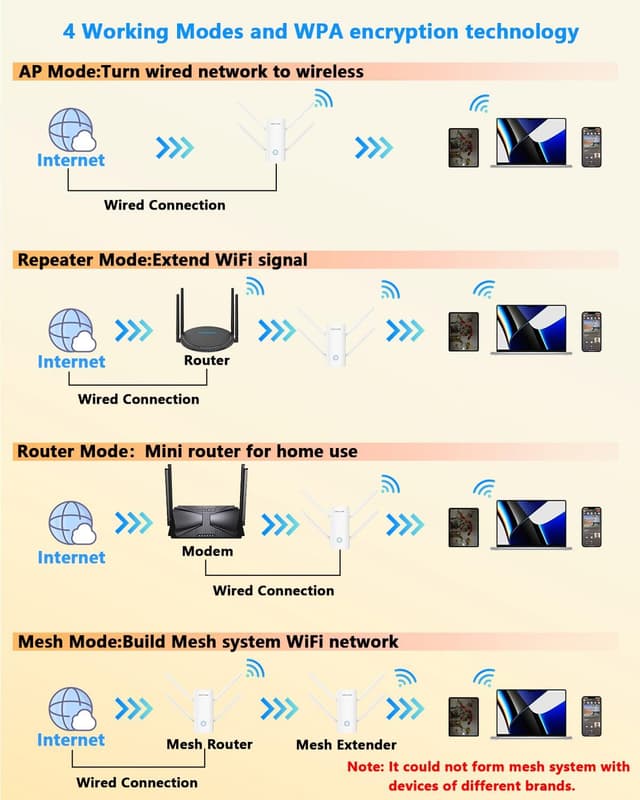 Detalle 2 de WAVLINK WiFi extender booster AX3000