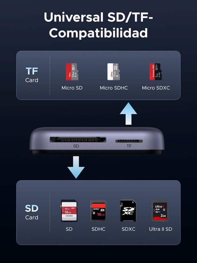Detalle 2 de UGREEN Lector Magnético SD/TF 4.0 UHS II USB-C 100W 💾