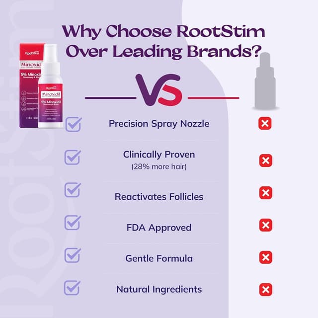 Detalle 2 de Minoxidil 5% spray for women 2 fl oz