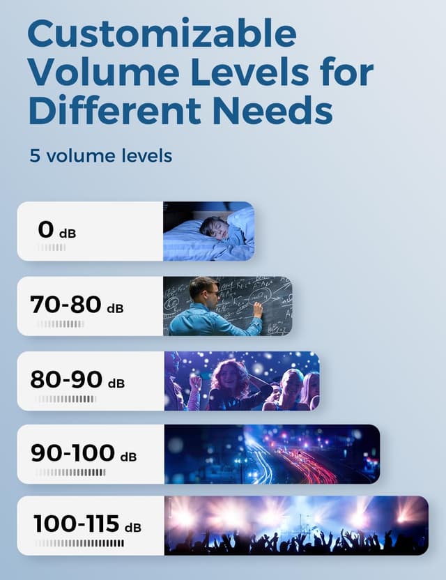 Detalle de AVANTEK wireless doorbell 1312 ft range kit