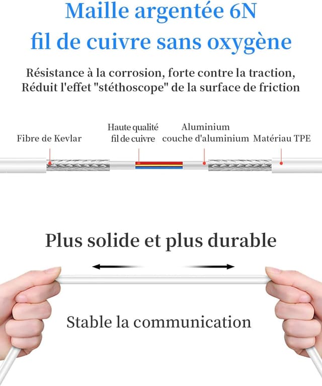 Detalle de Écouteurs filaires USB‑C intra‑auriculaires avec micro et contrôle du volume