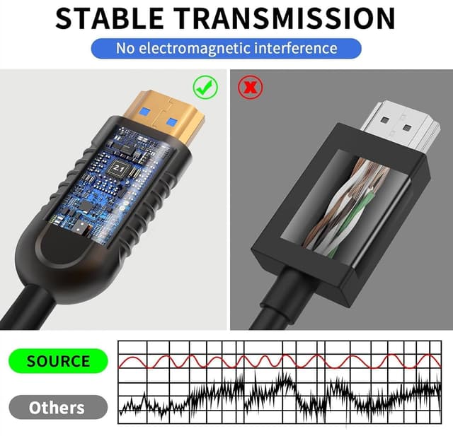 Thumbnail 4 de Ploiwue long 8K HDMI optical fibre cable 10M