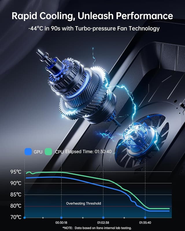 Thumbnail 2 de llano V12 Ultra Laptop Cooling Pad 5.5" with RGB
