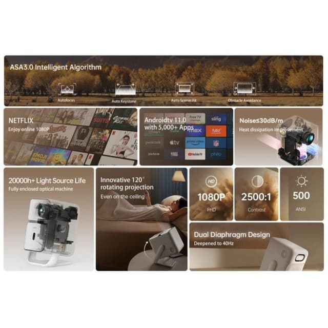 Thumbnail 2 de wanbo T2 Ultra FullHD 500 lúmenes