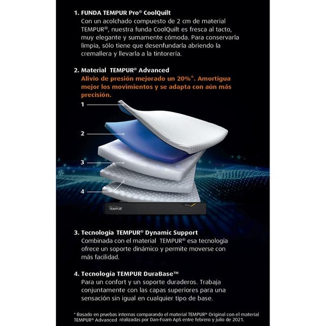 Detalle 2 de Tempur Proluxe colchón viscoelástico 2 cm