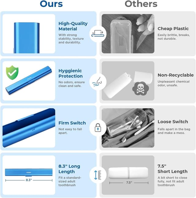 Detalle de Oralphi aluminium toothbrush travel case (blue) – portable manual toothbrush holder