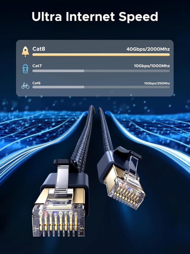 Detalle 2 de UGREEN Ethernet Cable Cat 8 3m LAN