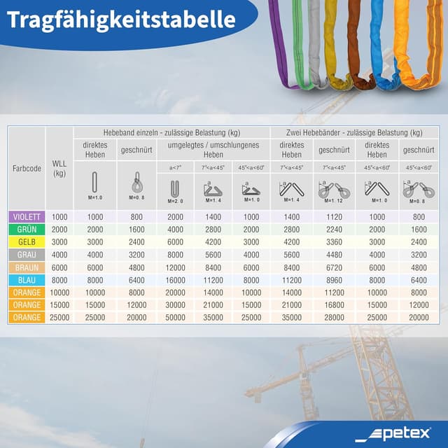 Detalle de PETEX Sangle ronde violette, charge maximale 1000 kg, conforme DIN EN 1492-2
