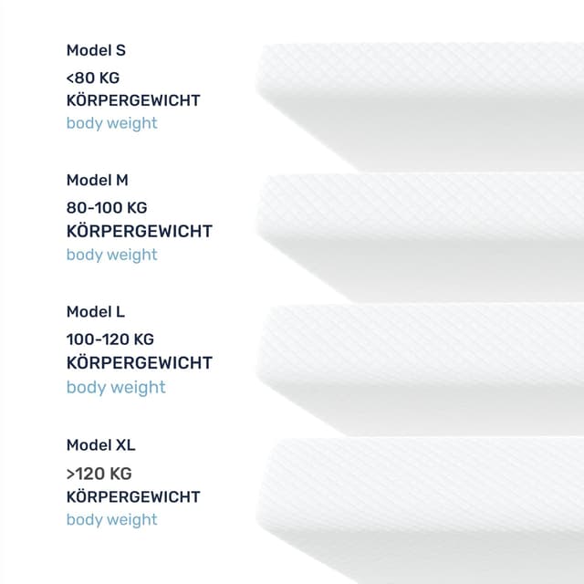 Detalle 2 de Dailydream Topper viscoelástico para colchón 90x200