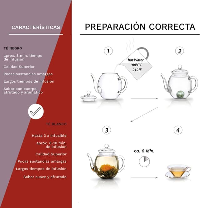 Thumbnail 3 de Teavivre Juego de Regalo de Flores de Té en Caja