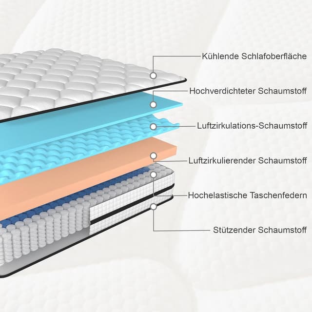 Thumbnail 1 de Twirest Matratze 120x200cm Taschenfederkern H3