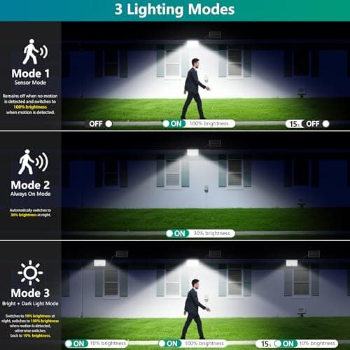 Detalle de Giliwosy Luces Solares LED Exterior con Sensor de Movimiento (1 pieza) y 4 modos, IP65