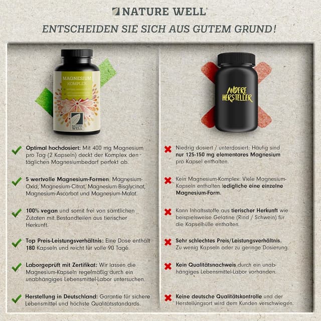 Thumbnail 2 de NatureWell Magnesium Komplex 180 Kapseln