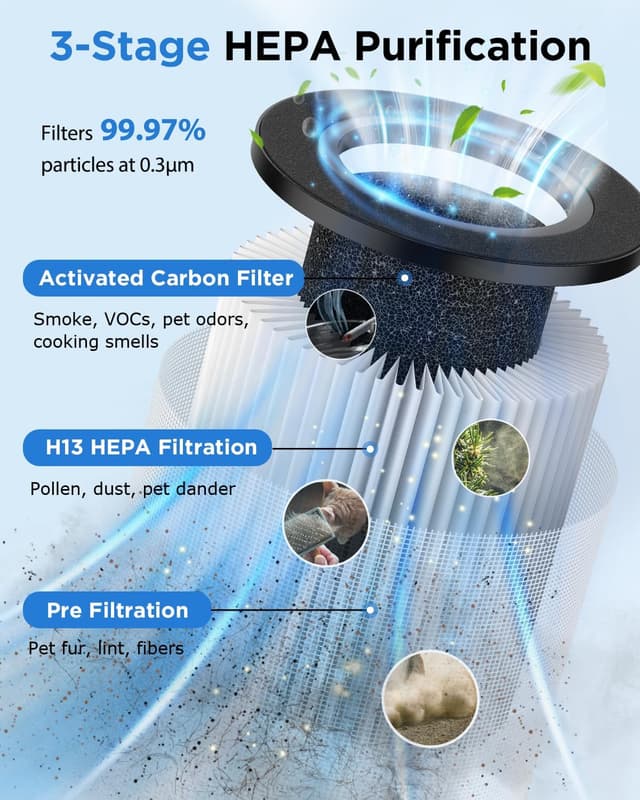 Thumbnail 2 de MOOKA H13 HEPA air purifier 1250 ft²
