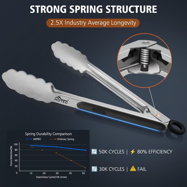 Detalle 2 de HOTEC Küchenzange Edelstahl 40,6 cm