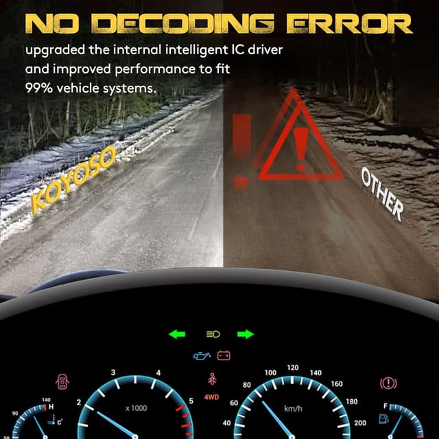 Thumbnail 1 de KOYOSO H7 120W 30000LM LED para coche 📷