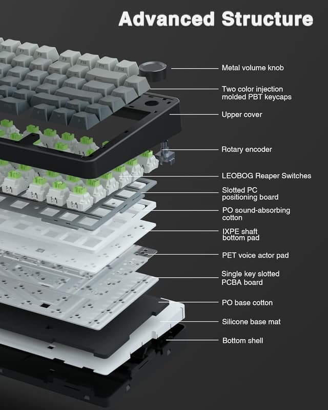 Detalle 2 de AULA F75 75% Wireless Mechanical Keyboard 2.4GHz ⌨