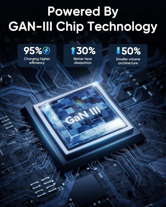 Detalle de USB C Charger Block 160W GaN 3-Port Fast Charger