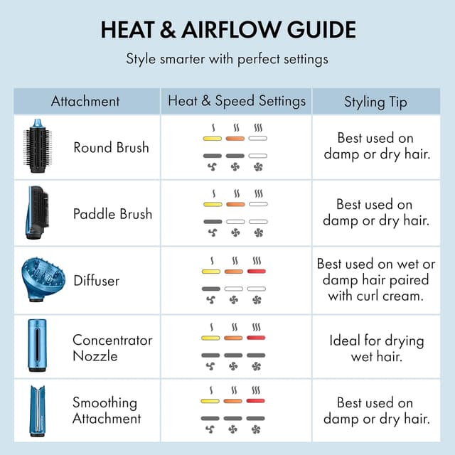 Detalle 2 de BaBylissPRO StyleSwitch Ionic Multi-Styler 5-in-1