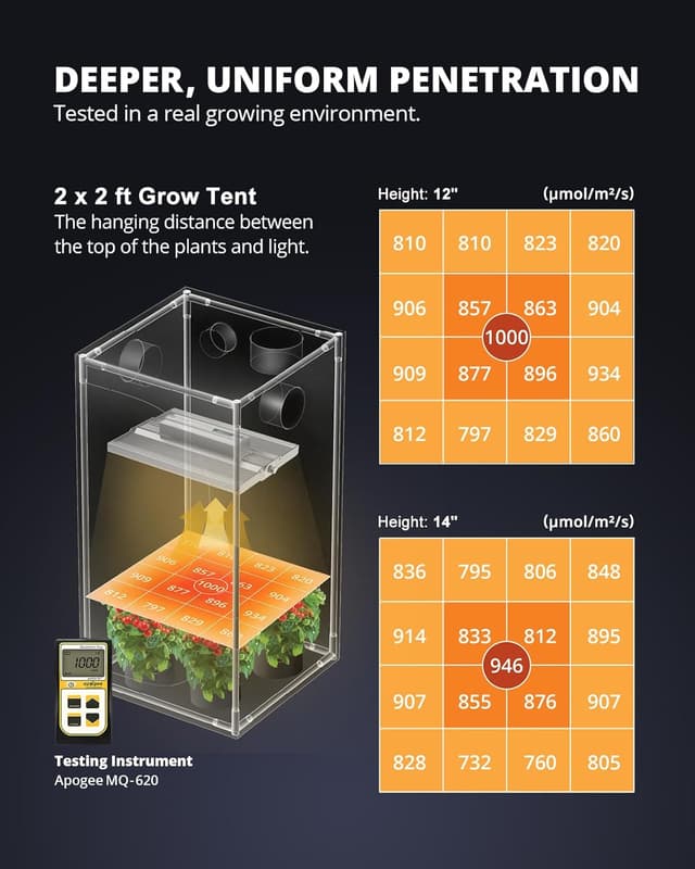 Detalle 2 de VIPARSPECTRA XS1500 Pro 150W LED Grow Lampe