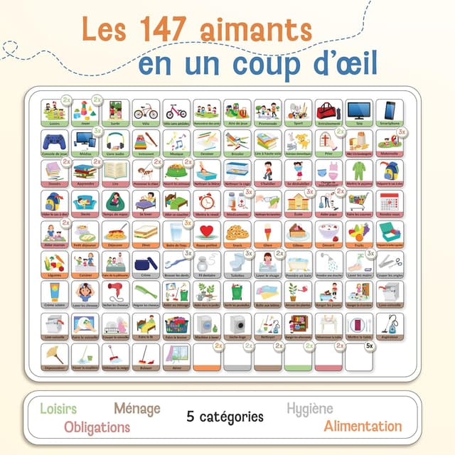 Thumbnail 5 de LIKARTO Planning journalier magnétique 42x32 cm