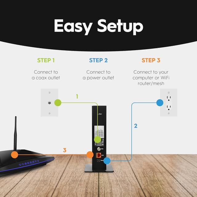 Thumbnail 6 de Hitron CODA56 DOCSIS 3.1 Cable Modem 2.5 Gbps