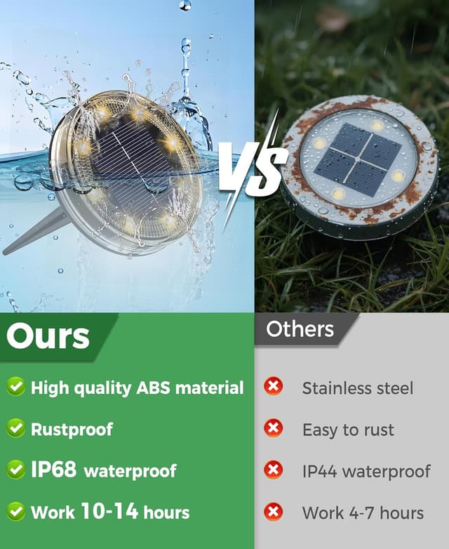 Detalle 2 de Luci solari da giardino LOTMOS 12 pezzi