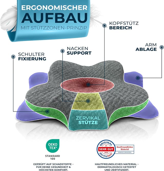 Thumbnail 4 de Glückstoff Orthopädisches Nackenkissen Memory Foam