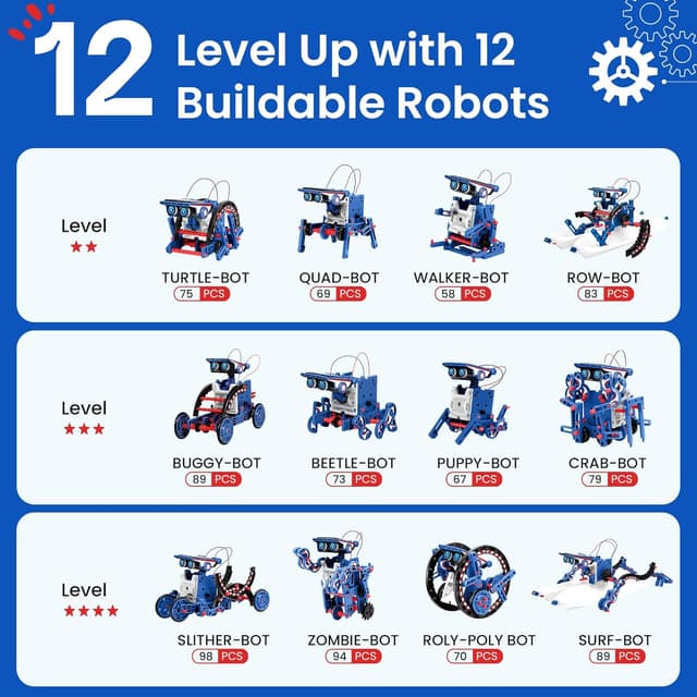 Detalle 2 de Sillbird Solar Robot Building Kit (12-in-1) with 190 Pieces – solar-powered STEM DIY set for ages 8–12
