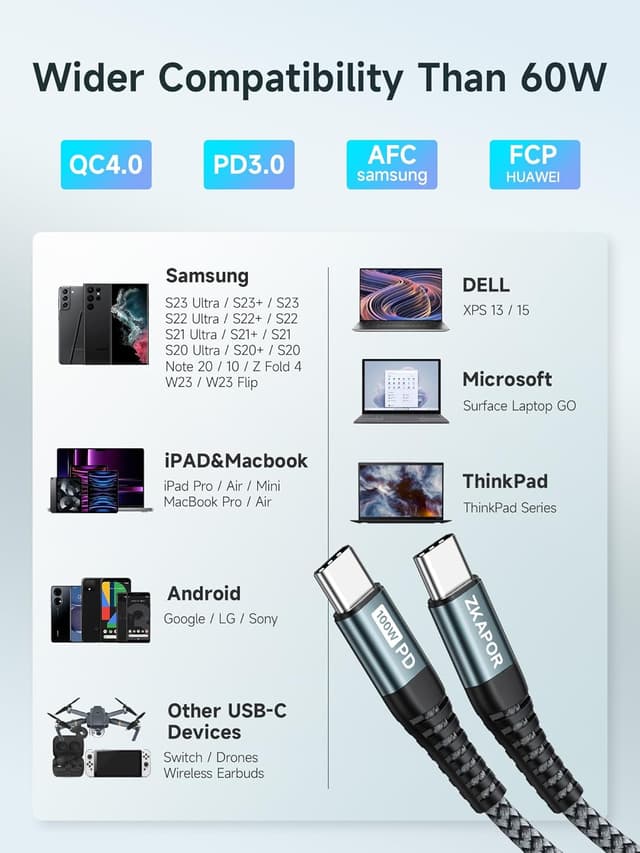 Thumbnail 5 de ZKAPOR Cavo USB C USB C 100W 2m