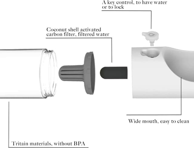 Thumbnail 2 de PETKIT Eversweet Distributeur d’Eau 400 ml BPA Free