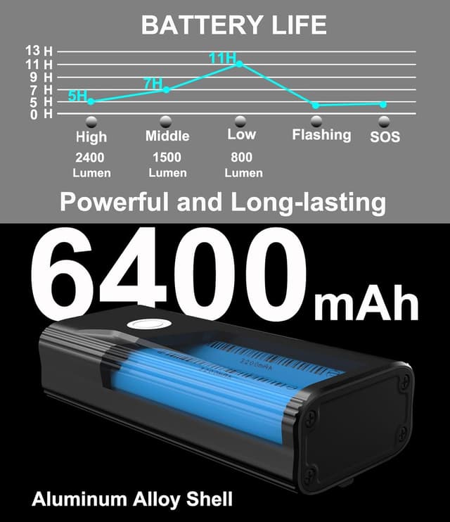 Detalle 2 de BIKIL Bike Lights Set 6400 mAh rechargeable