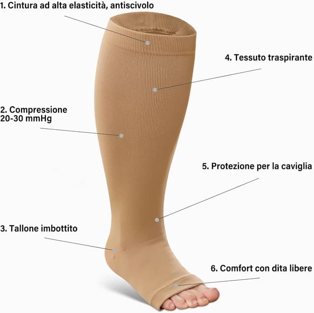 Thumbnail 3 de LOFIR Calze a Compressione 20-30 mmHg 7XL