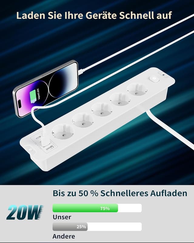 Detalle de Inhwatek Steckdosenleiste mit USB (PD 20W) – 5-fach Einbausteckdose 9-in-1 mit 2 m Kabel, 16A/4000W