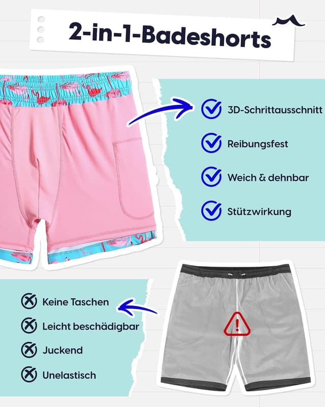 Detalle de MaaMgic Herren Badehose 2-in-1 mit Kompression und Innenhose (ca. 14 cm Innenlänge), schnelltrocknend