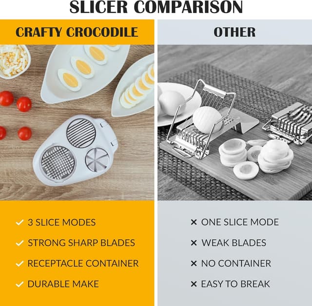 Thumbnail 6 de CraftyCrocodile Egg Slicer for Hard Boiled Eggs (3 Slice Modes) Stainless Steel Egg Cutter