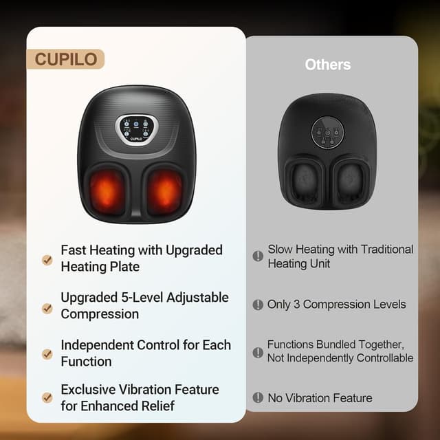 Detalle de CuPiLo Foot Massager with Heat, 5 Compression Levels & Vibration (FSA/HSA eligible)