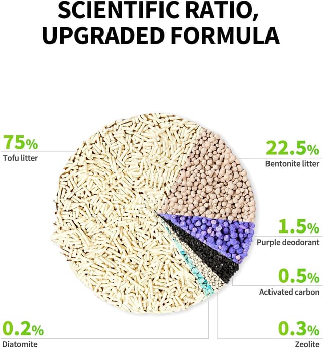 Thumbnail 1 de PETKIT Upgraded Clump+ Tofu Cat Litter