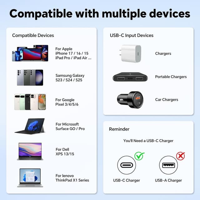 Thumbnail 6 de QXQ Cavo USB-C 60W PD 1m Nero (set 2 pezzi) per ricarica rapida e trasferimento dati fino a 480 Mbps