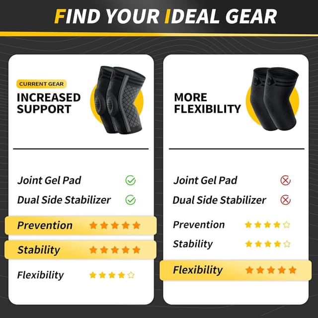 Thumbnail 4 de CAMBIVO Elbow Support 2 Pack