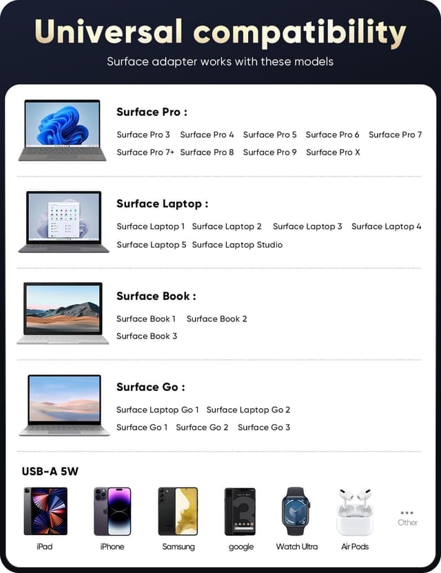 Detalle de Microsoft Surface Pro Charger 65W USB 5W