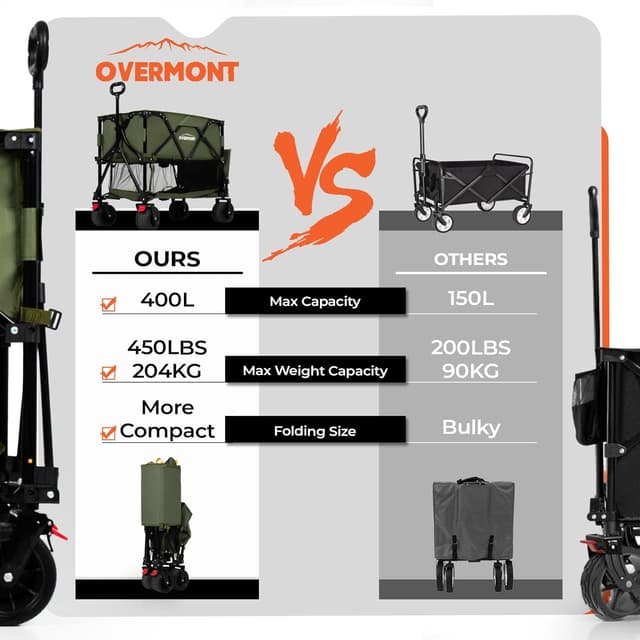 Detalle de OVERMONT 400L Folding Double Decker Wagon – all-terrain detachable wheels, 200kg capacity