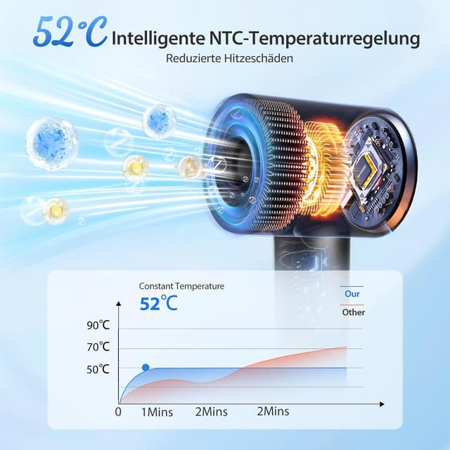 Detalle de Aigostar Ionen Haartrockner mit Diffusor, 200 Mio. Ionen, BLDC-Motor (110.000 U/min) & 55 dB