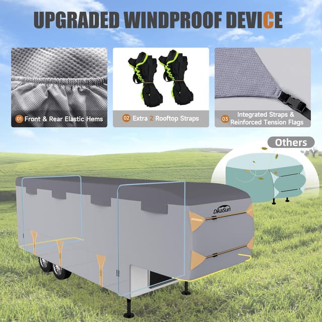 Detalle de DikaSun 5th Wheel RV Covers 37' windproof