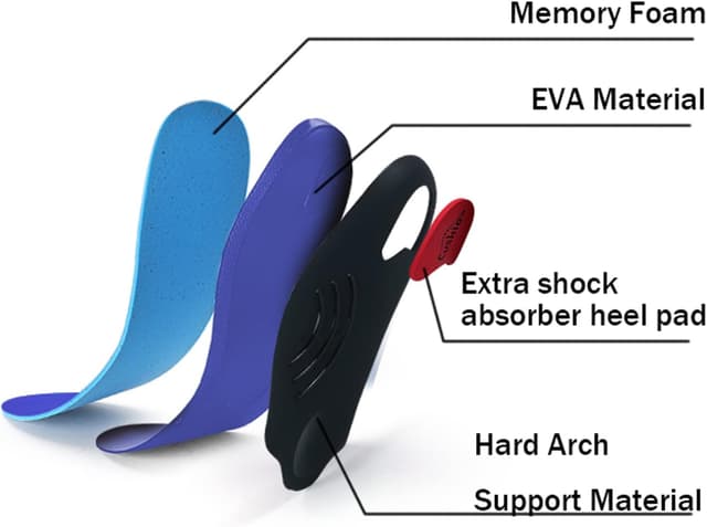 Thumbnail 1 de TOPSOLE Orthopädische Einlegesohlen Plantarfasziitis
