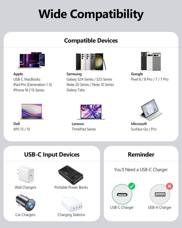Detalle de SUNGUY Câble USB‑C silicone 2 x 2 m jusqu’à 100 W (5 A) charge rapide et transfert 480 Mbps – Gris