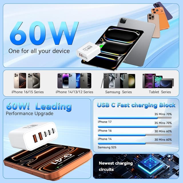 Detalle 2 de 60W USB-C Charging Blocks 5-Port Wall Fast Charger (Two-Pack) — PD & QC 3.0 Multiport USB C Bricks