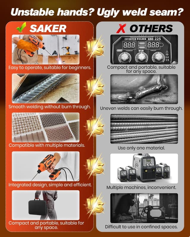 Thumbnail 2 de Saker Portable Welder 20-120A