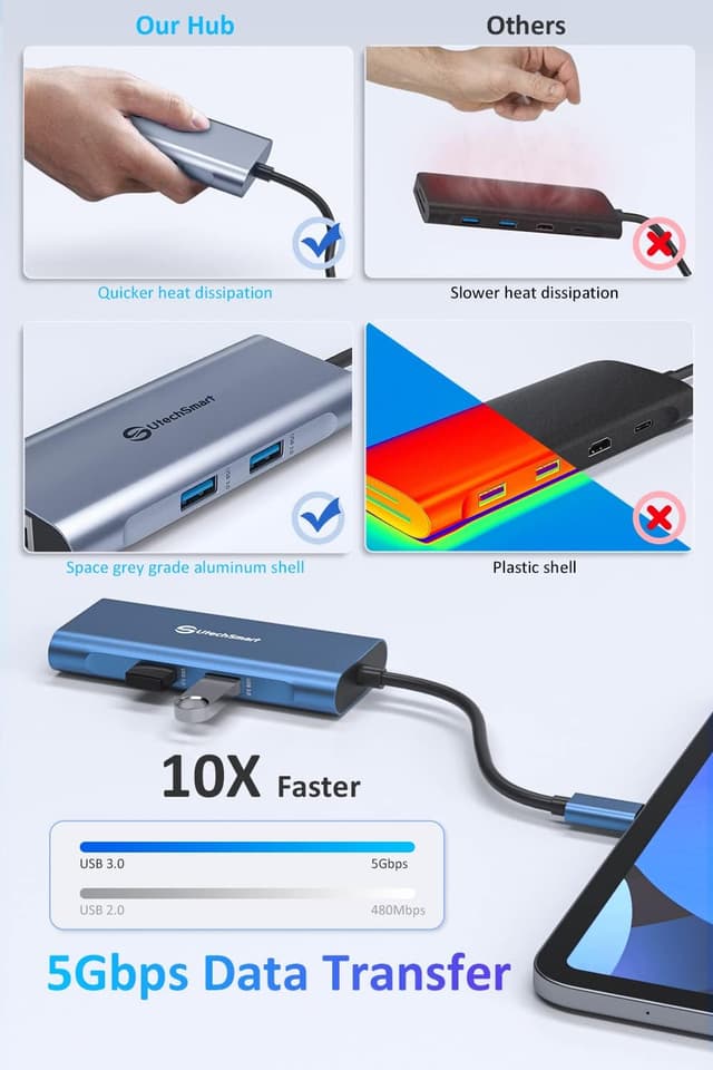 Thumbnail 3 de UtechSmart USB C Hub 6 in 1 Blau